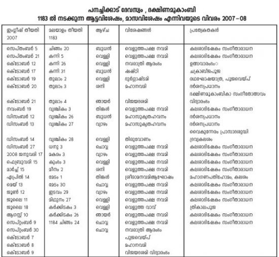 notice of panachikkadu temple fest notice of panachikkadu temple fest